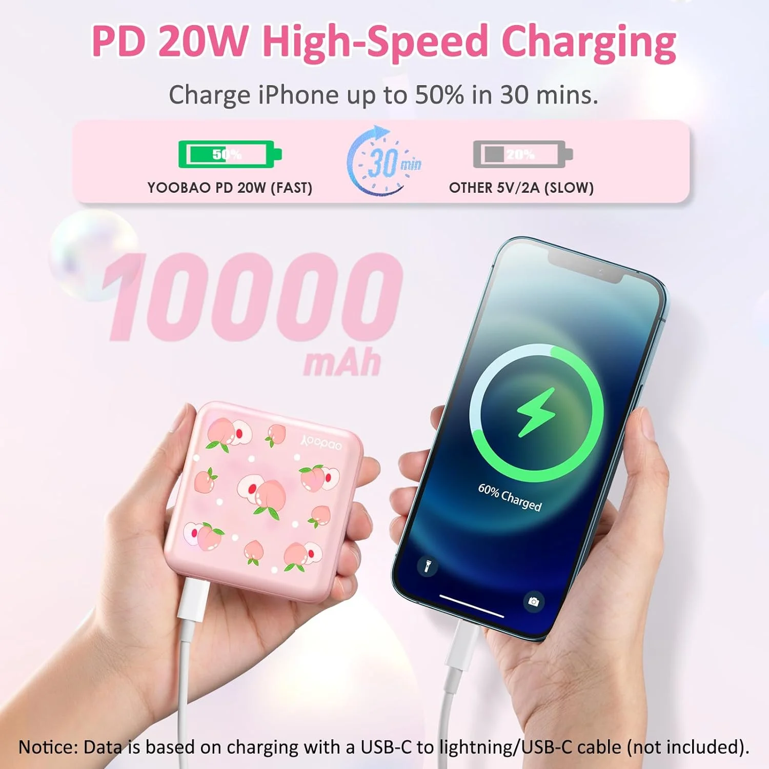 Yoobao Portable Charger 20W 10000mAh Cute USB-C in & Out Power Bank Fast Charging, PD 3.0+QC 4.0 High-Speed Charging Phone Battery Pack for iPhone 14 13 12Pro Max iPad Samsung - Pink Cat - Image 3